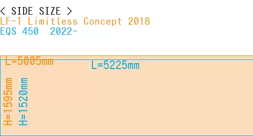 #LF-1 Limitless Concept 2018 + EQS 450+ 2022-